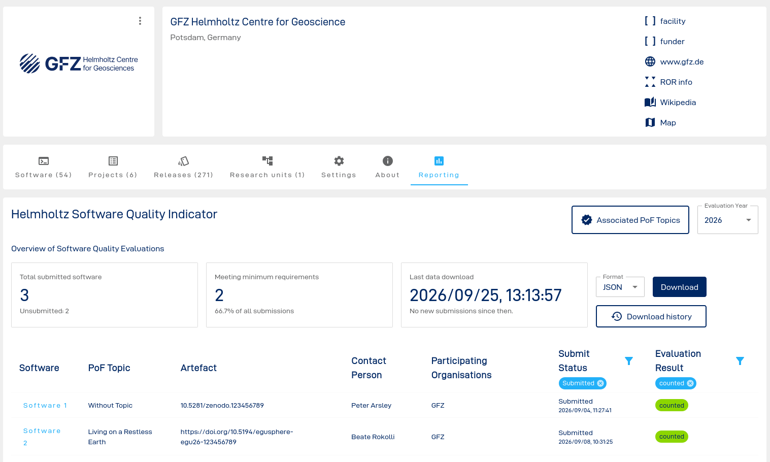 Organisation reporting overview